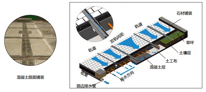 有轨电车安装示意图-02